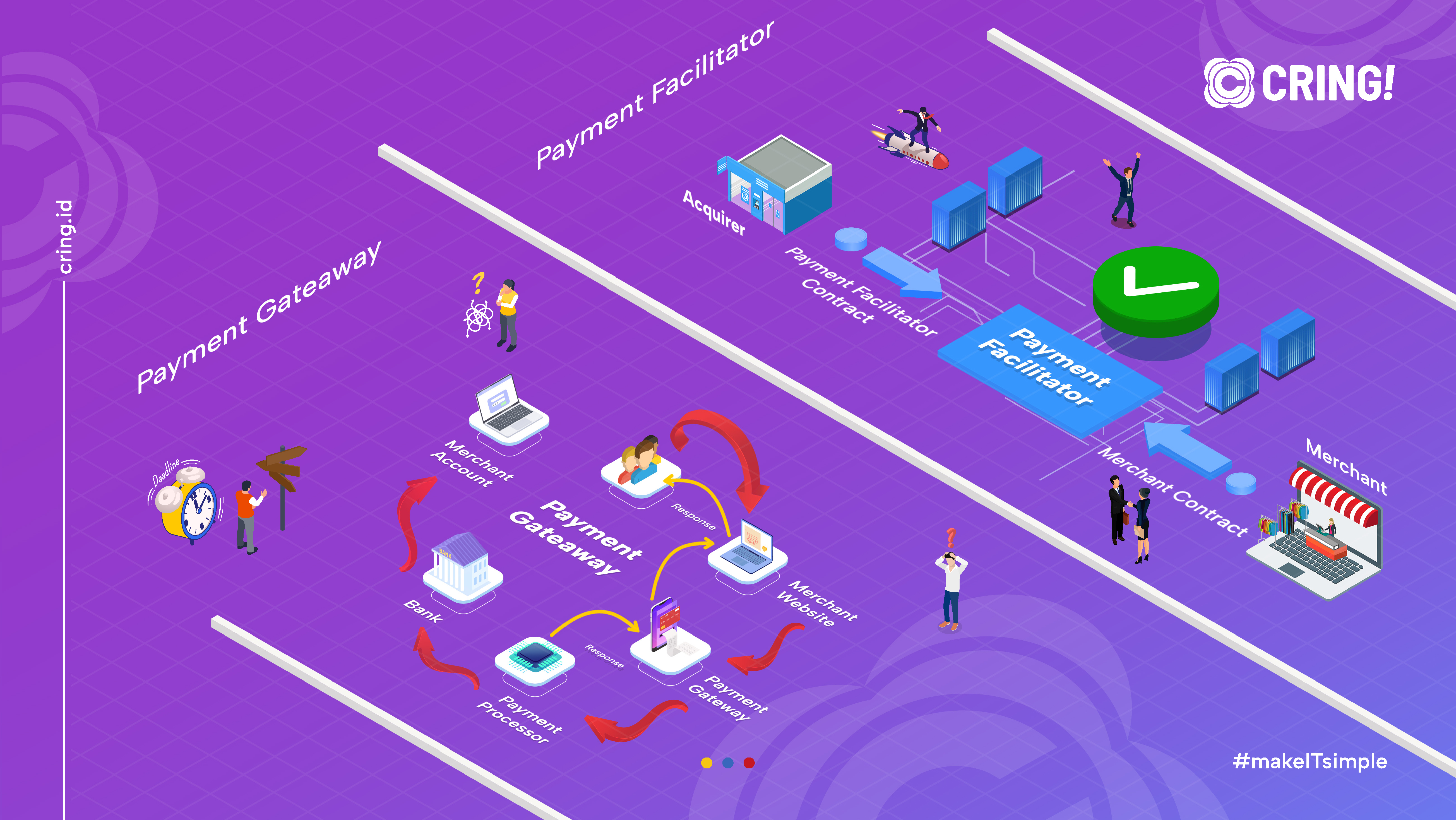 perbandingan alur transaksi payment gateway dan payment facilitator
